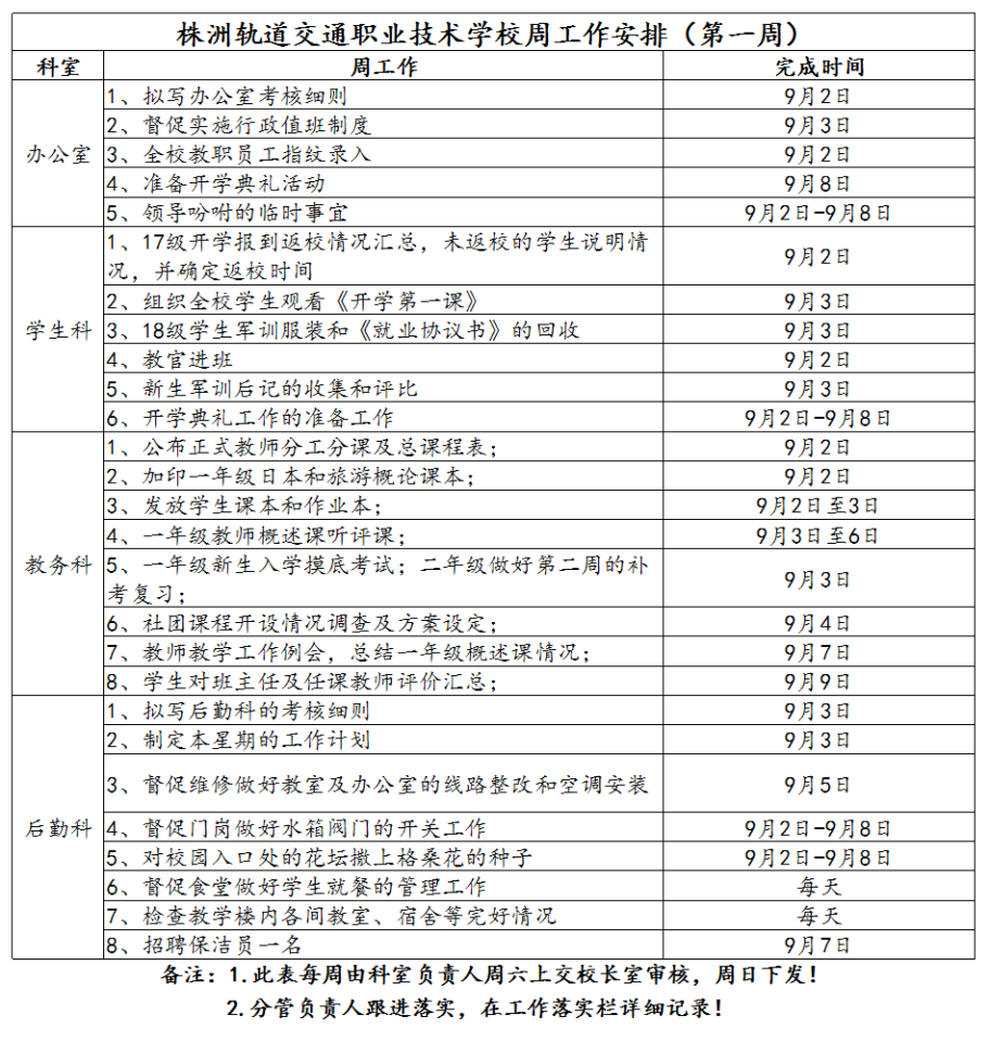 1、株轨职校第一周周工作安排_1.jpg