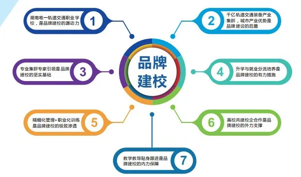 株轨职校2020年招生啦！