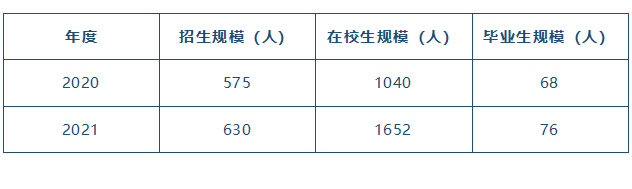 全日制学生情况.png