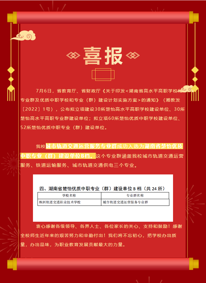 喜报-热烈祝贺我校成功入选湖南省楚怡优质中职专业（群）建设单位